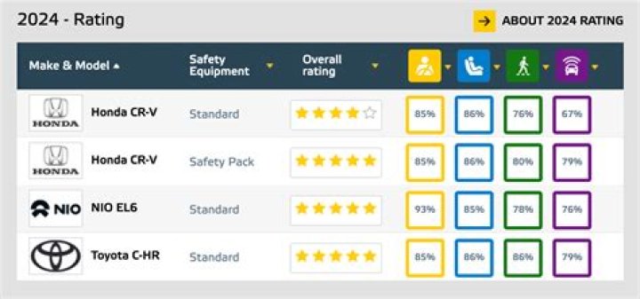 Crash Test Rating Insights Revealed